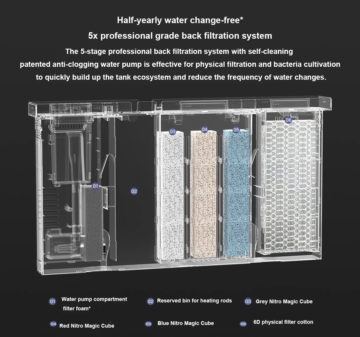 Xiaomi Smart Aquarium 20L