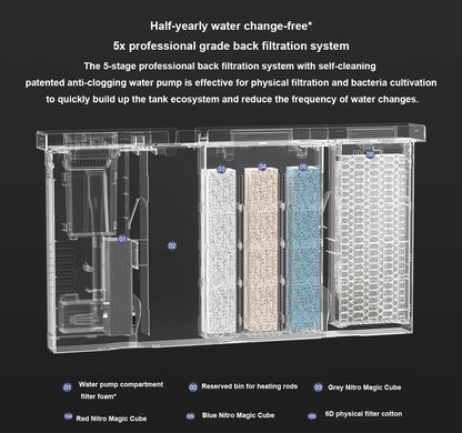 Xiaomi Smart Aquarium 20L